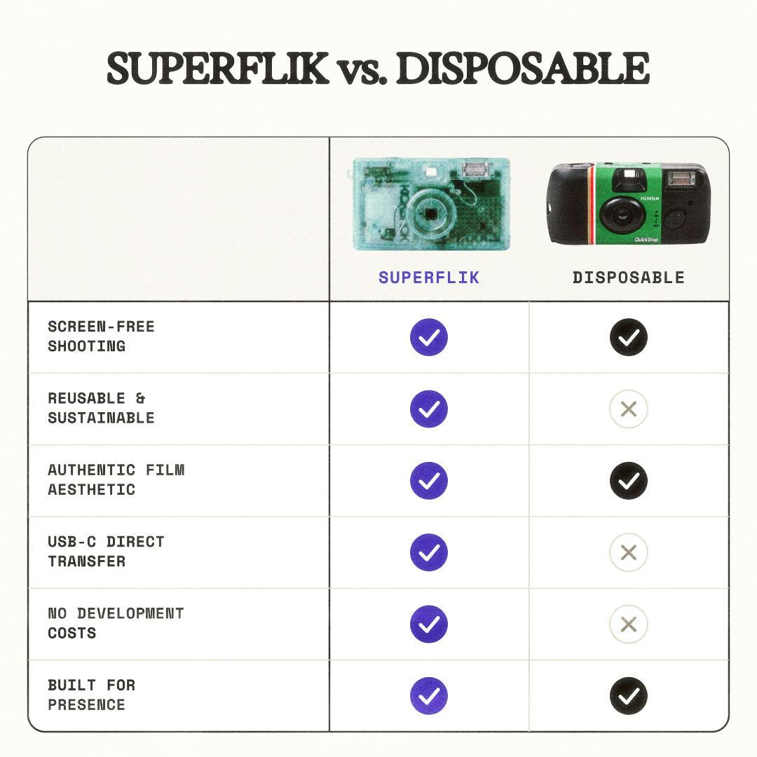 SUPERFLIK