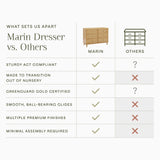 Namesake Marin with Cane 6 Drawer Assembled Dresser (49")