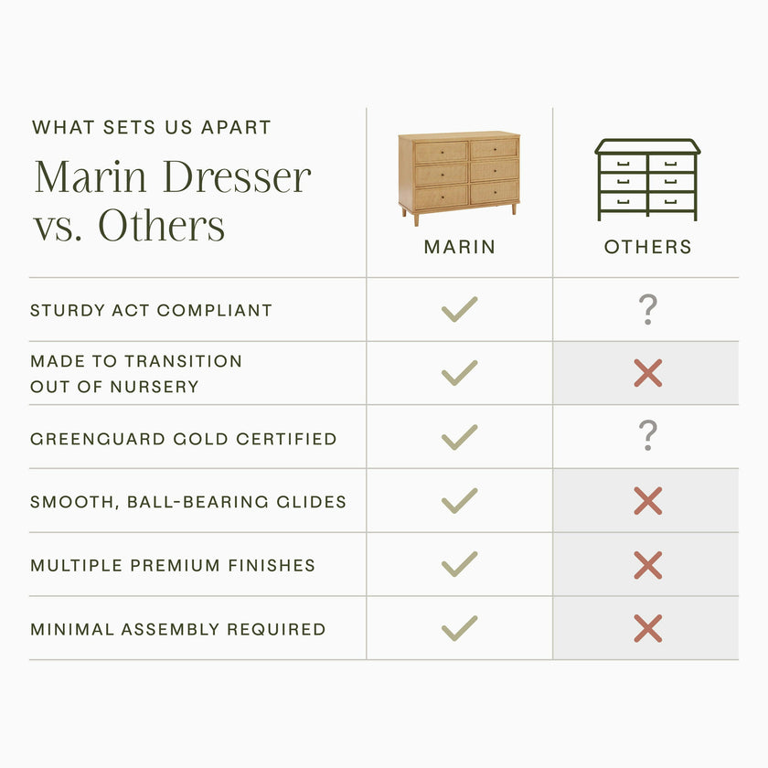 Namesake Marin with Cane 6 Drawer Assembled Dresser (49")
