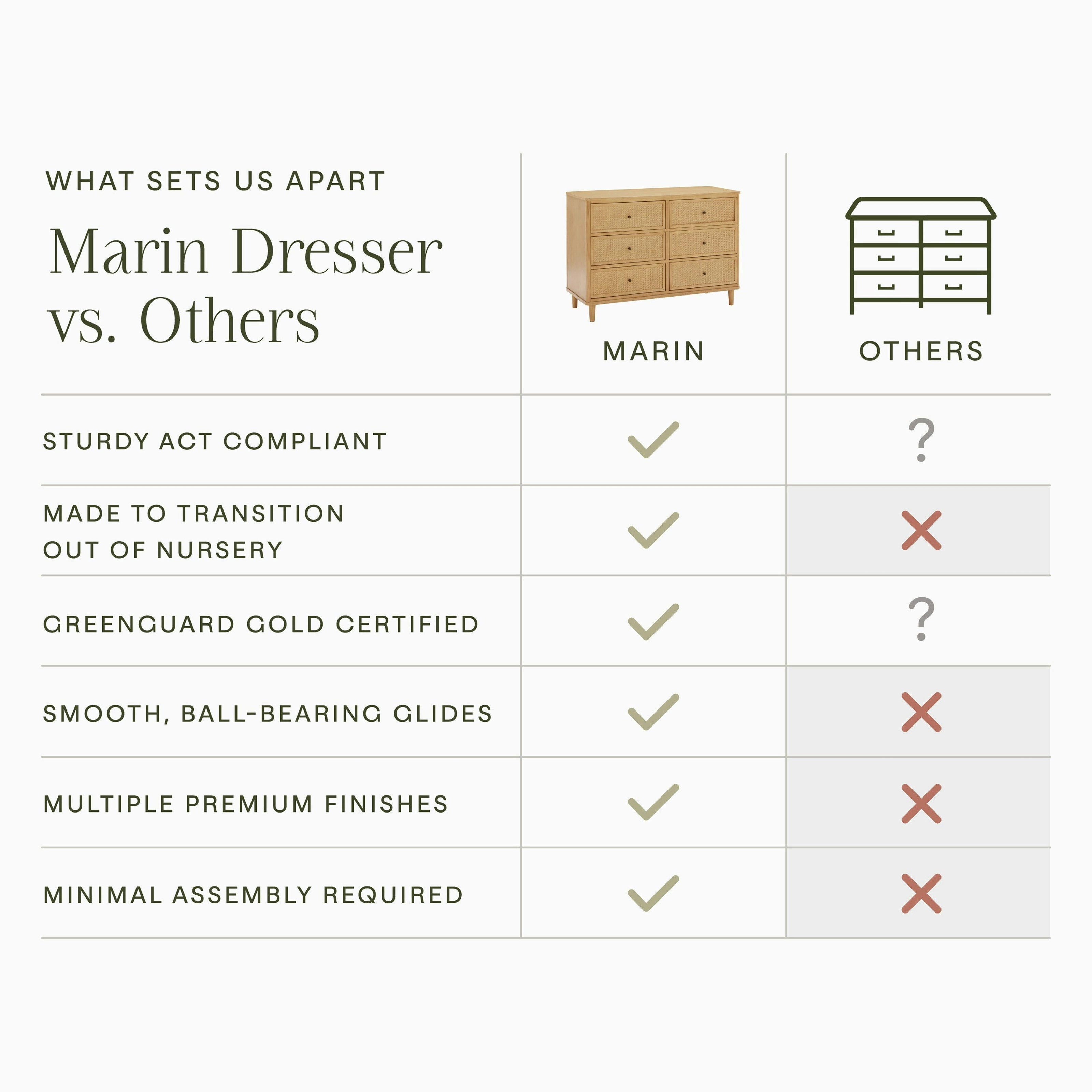 Namesake Marin with Cane 6 Drawer Assembled Dresser