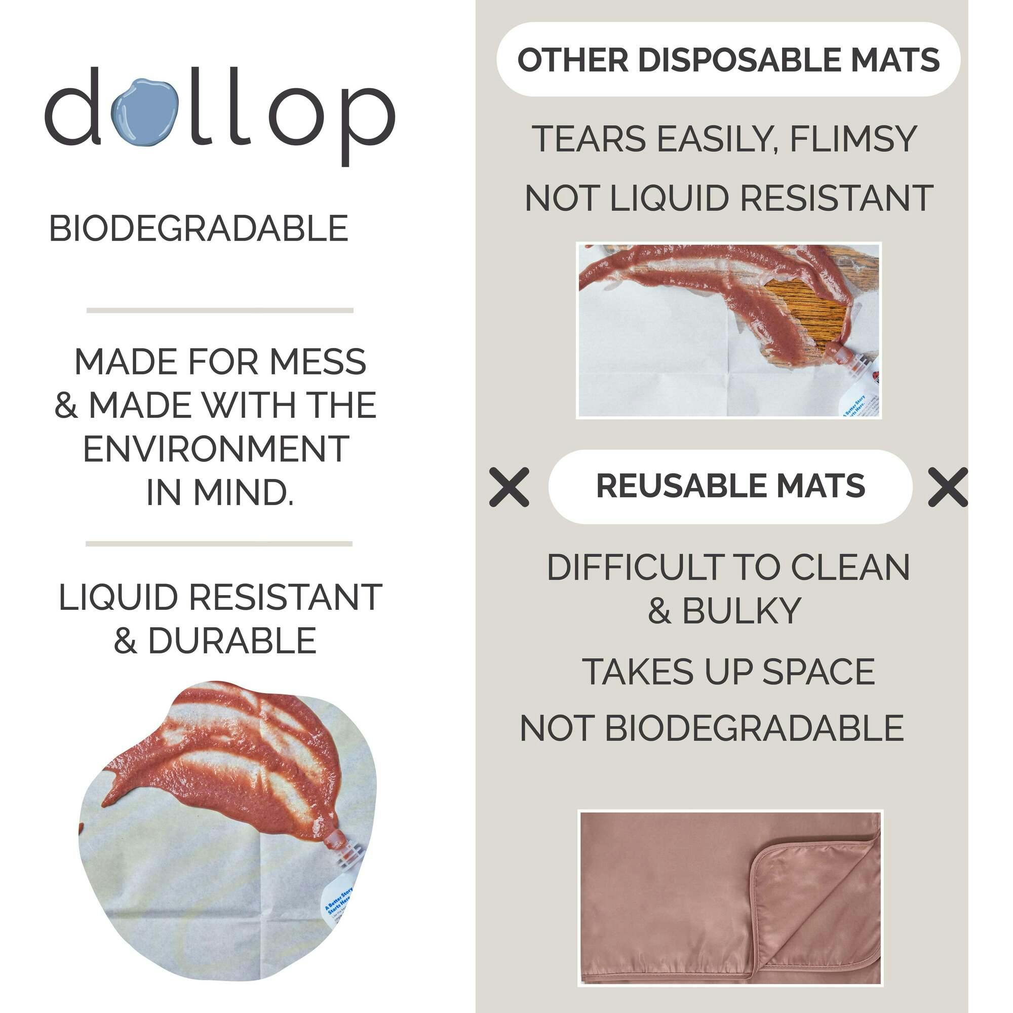 Biodegradable Splat Mats