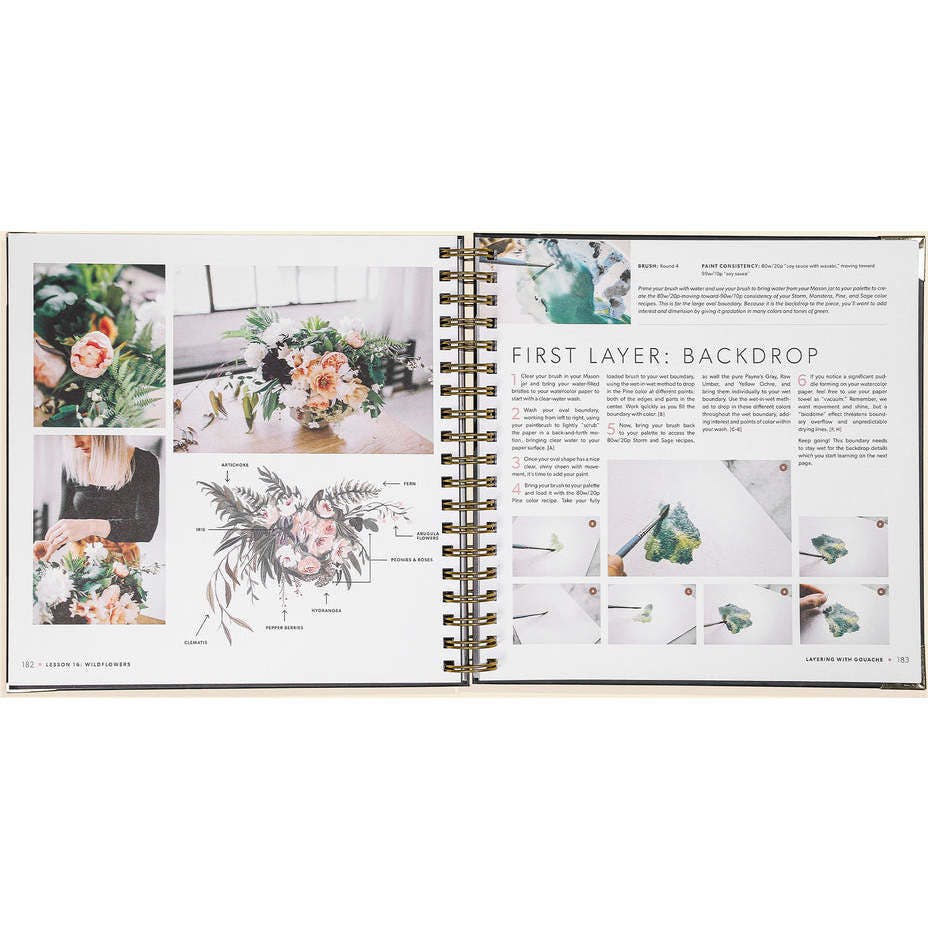 Modern Watercolor Botanicals
