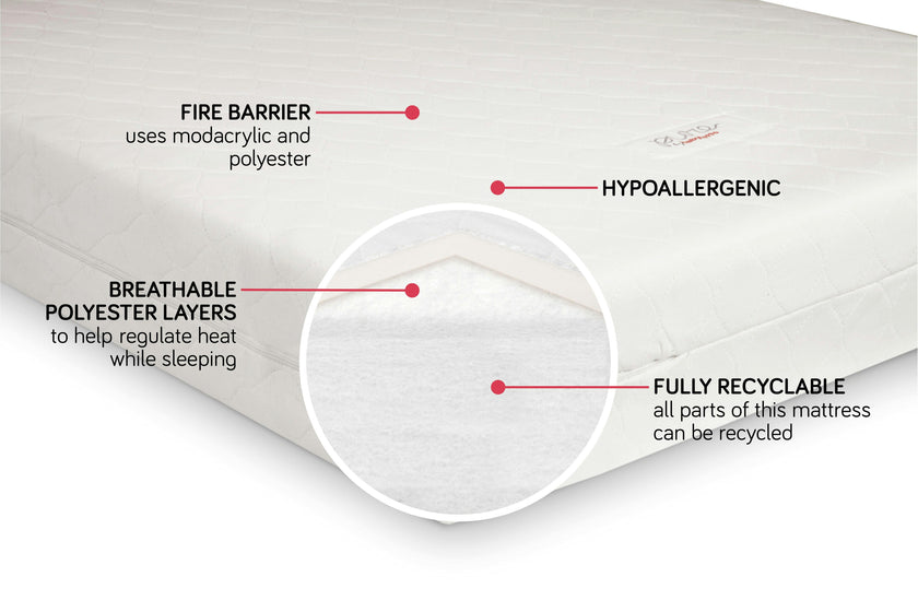 Babyletto Pure Core Mini Crib Mattress | Hybrid Quilted Waterproof Cover | Lightweight