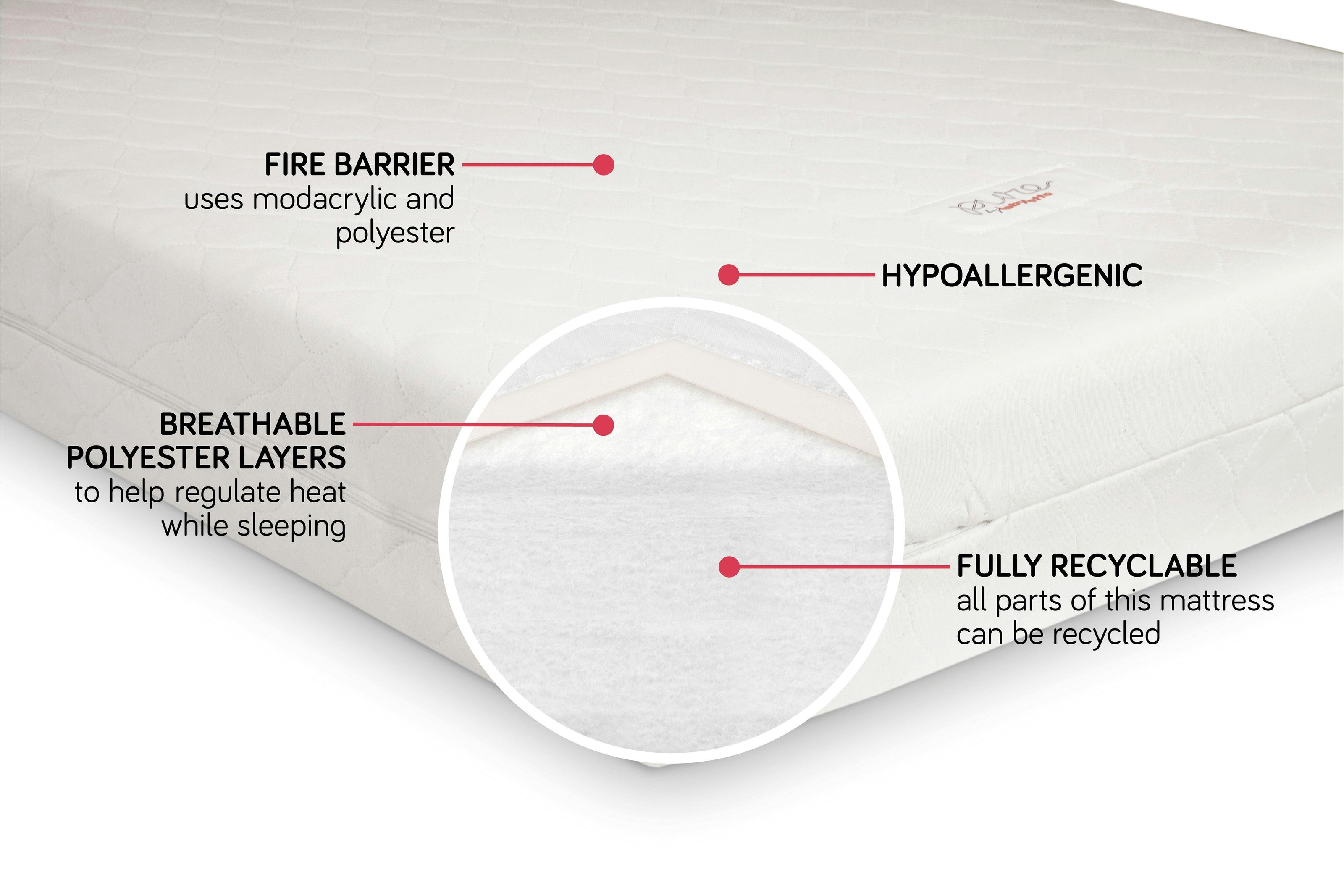 Babyletto Pure Core Mini Crib Mattress | Hybrid Quilted Waterproof Cover | Lightweight