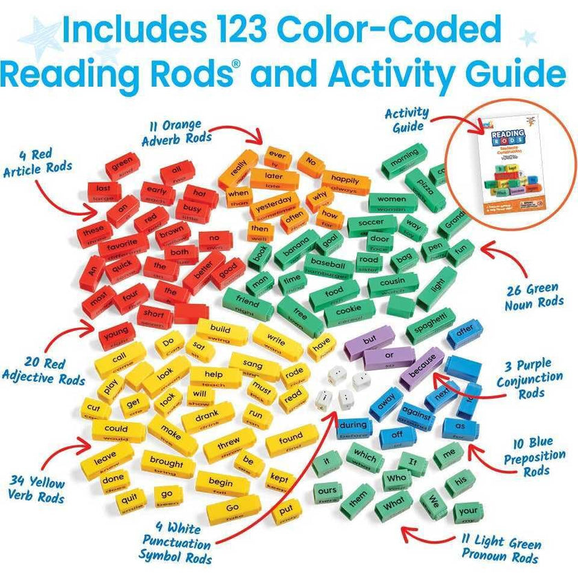 Reading Rods Sentence Construction