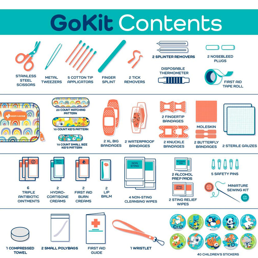 KeepGoing GoKit