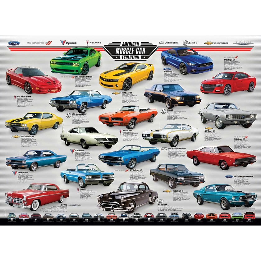 Evolution: Muscle Car - 1000 pc Puzzle