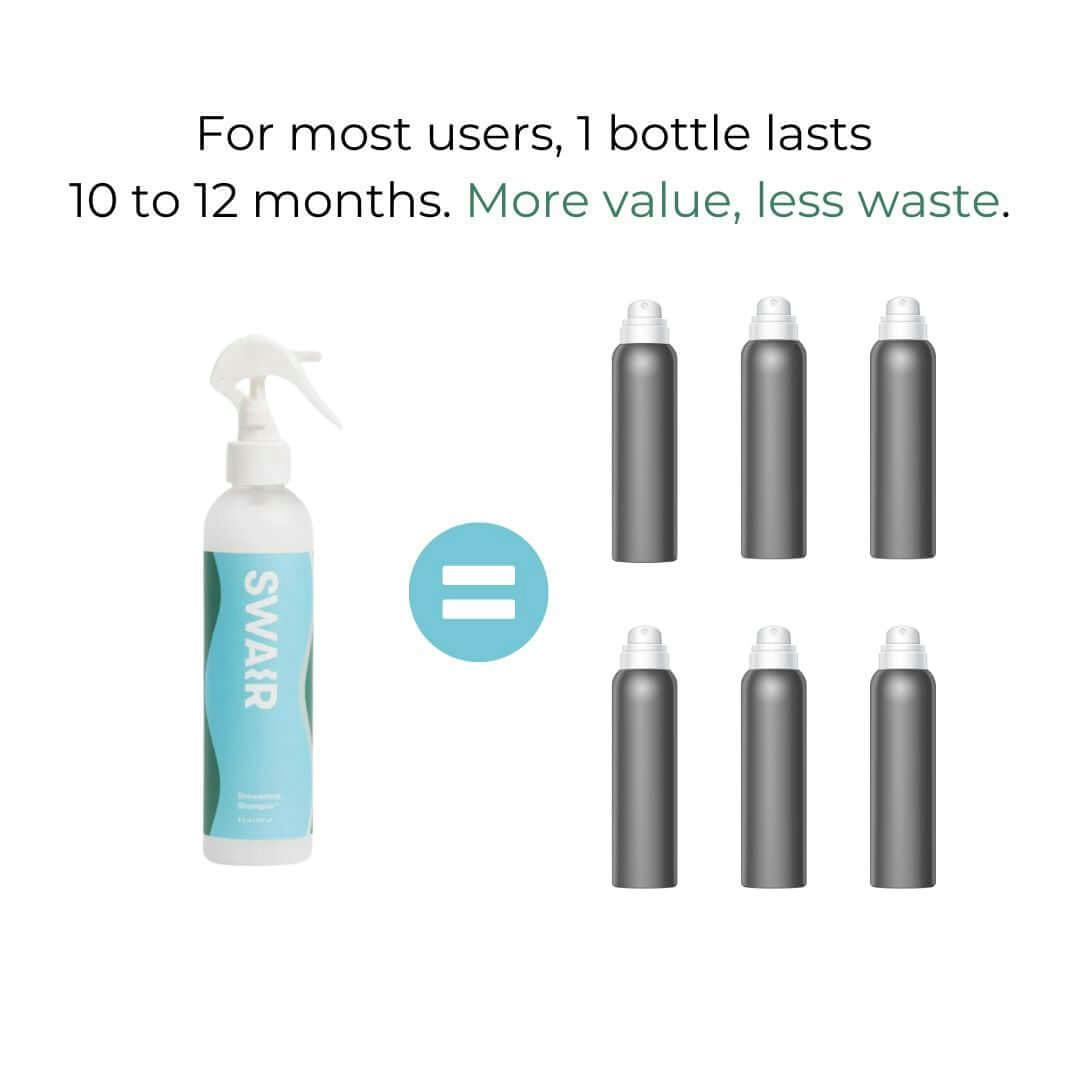 Showerless Shampoo