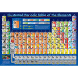 Periodic Table Illustrated - 200 pc Puzzle