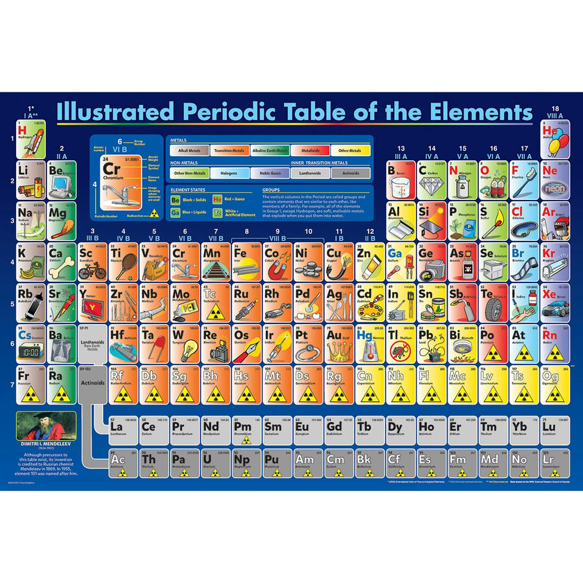 Periodic Table Illustrated - 200 pc Puzzle