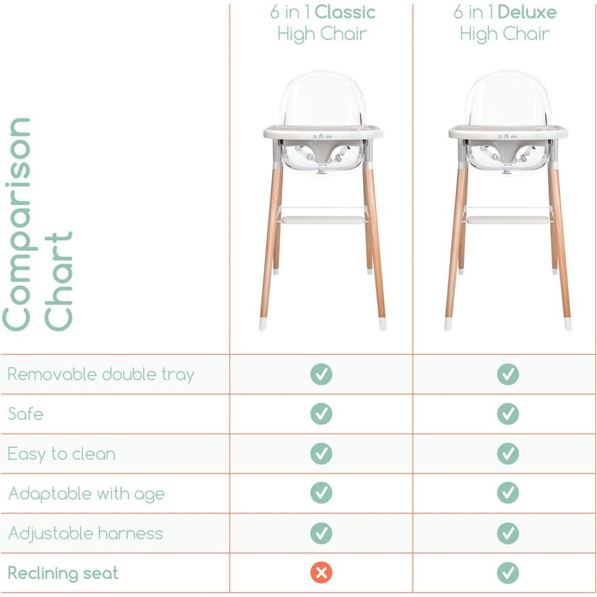Children of Design 6 in 1 Deluxe High Chair