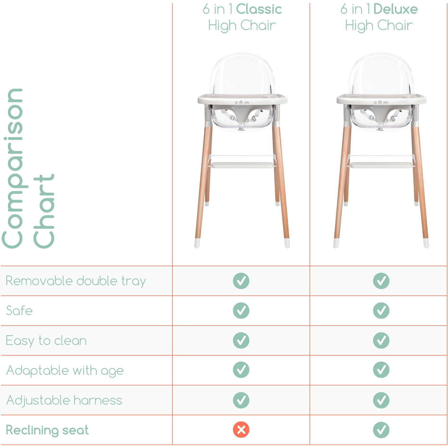 Children of Design 6 in 1 Deluxe High Chair