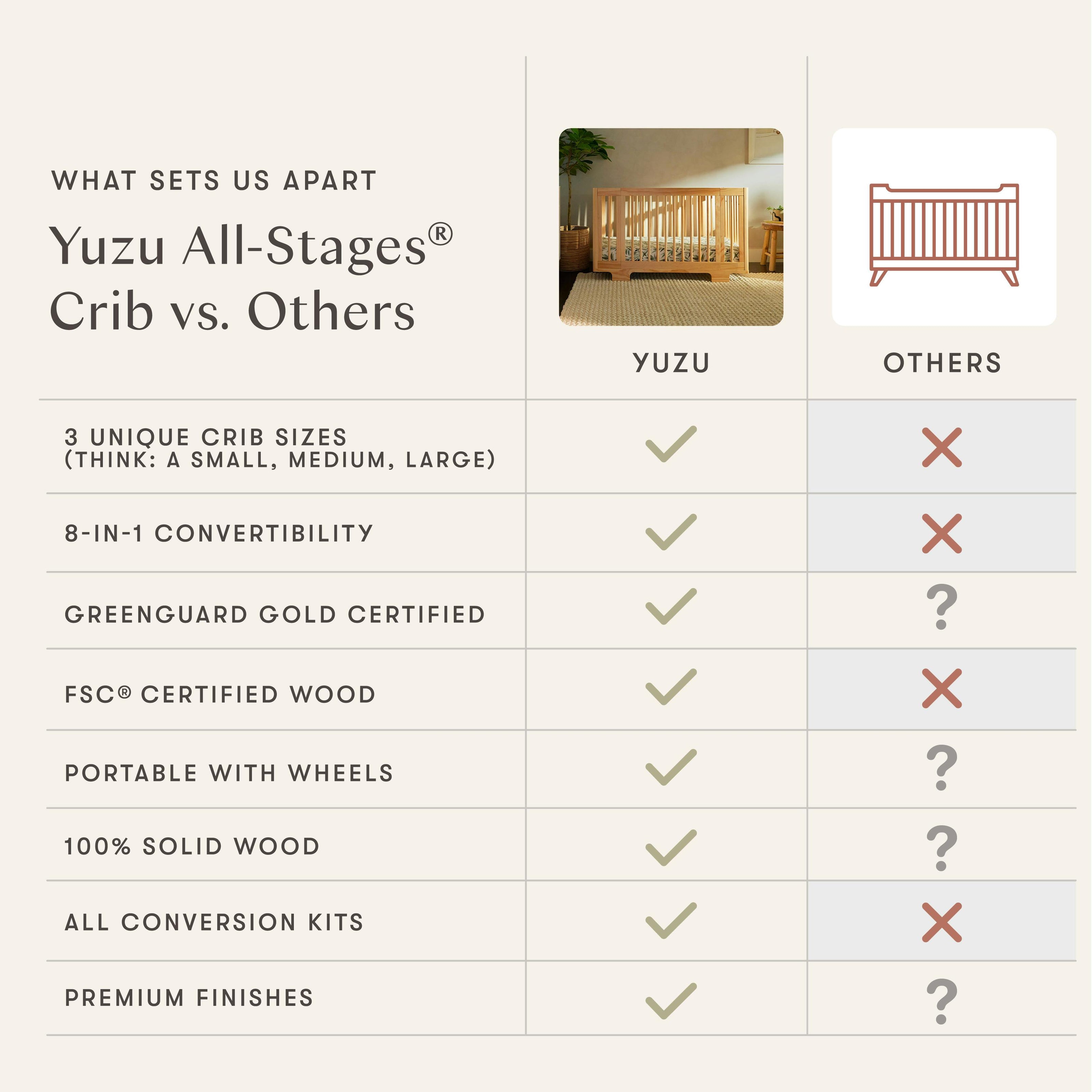 Babyletto Yuzu 8-in-1 Convertible Crib with All-Stages® Conversion Kits