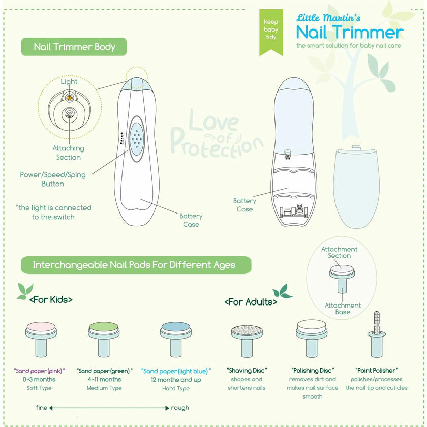 Baby Electric: Nail Trimmer: Replacement Heads - Pink 3pcs