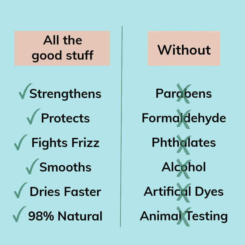 SweatShield Leave-In Conditioner