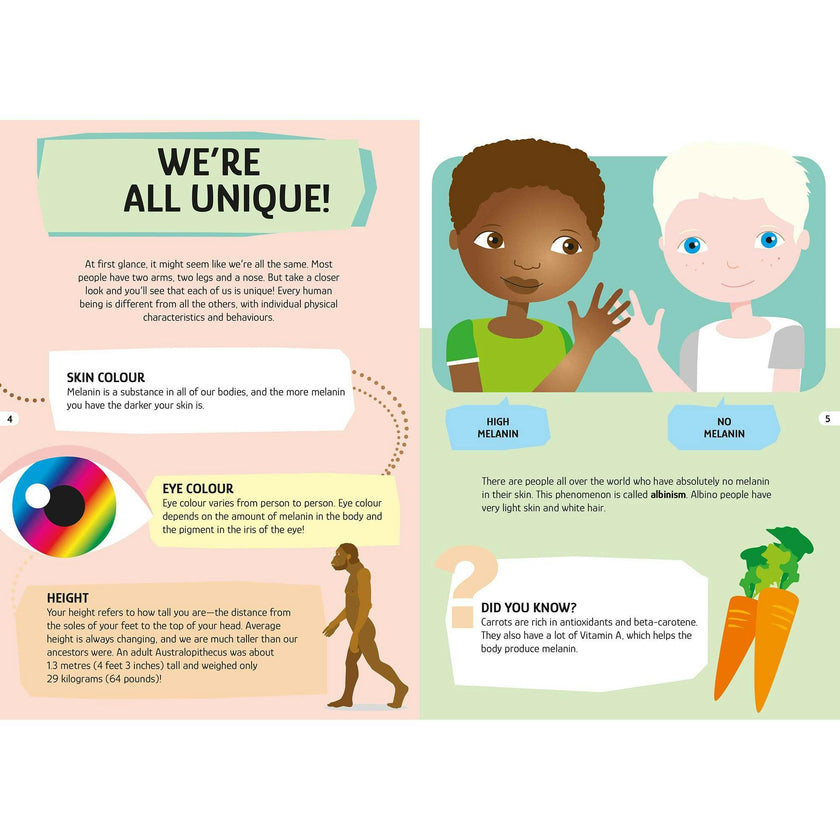 Travel, Learn & Explore: HUMAN BODY