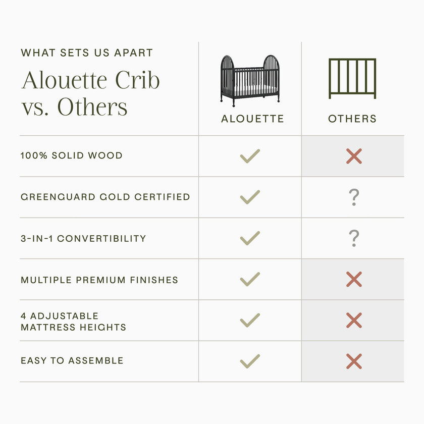 Alouette 3-in-1 Convertible Spindle Crib in Archival Black