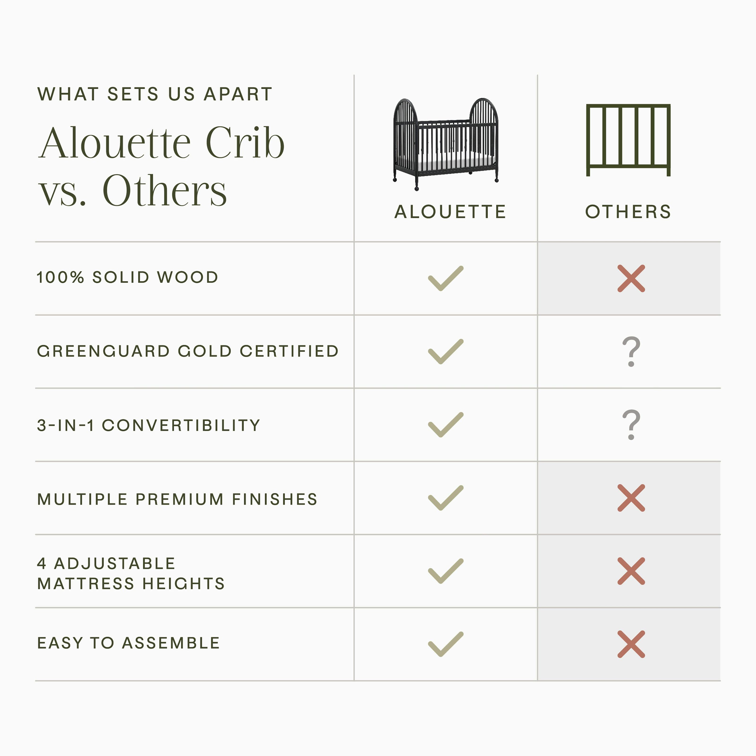 Alouette 3-in-1 Convertible Spindle Crib in Archival Black