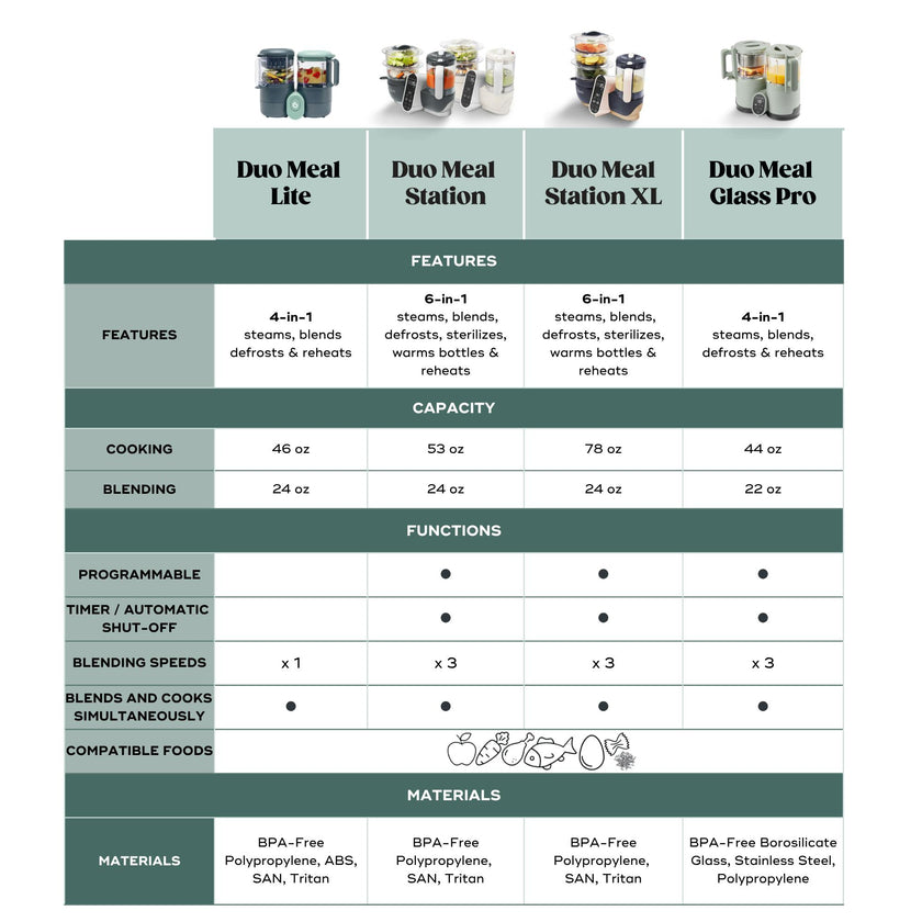 Duo Meal Lite Baby Food Maker