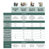 Duo Meal Glass Pro Baby Food Maker