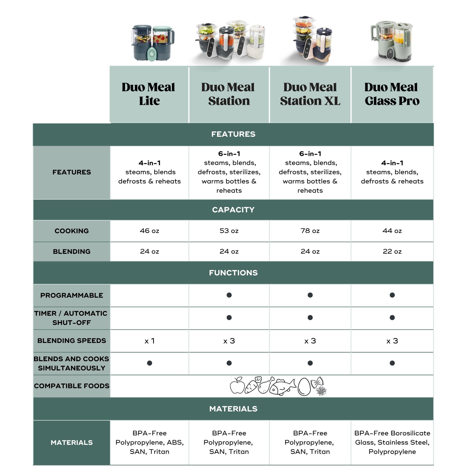 Duo Meal Lite Baby Food Maker + 6 Free Food Containers
